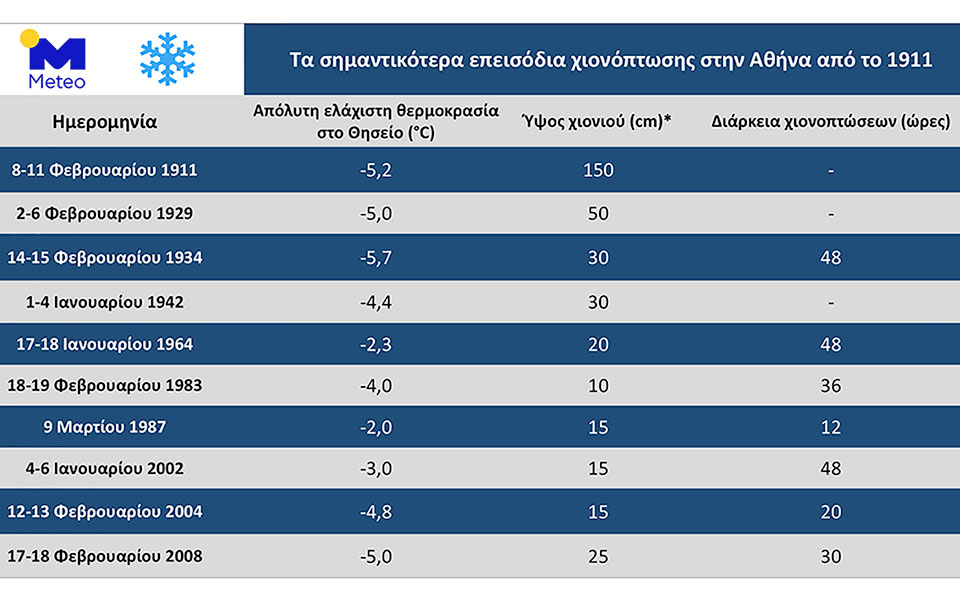 Άρχισε η επέλαση της «Μήδειας» – Πώς θα εξελιχθούν τα φαινόμενα-1