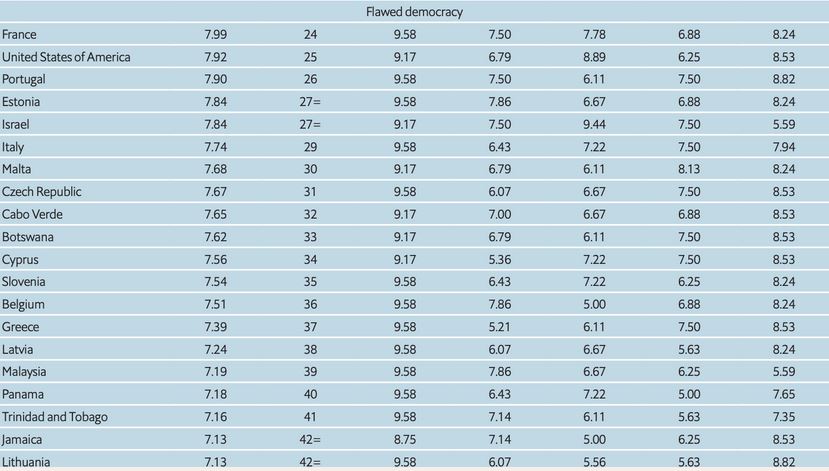 Economist: «Νόσησε» η Δημοκρατία εν μέσω πανδημίας – Η θέση της Ελλάδας-1