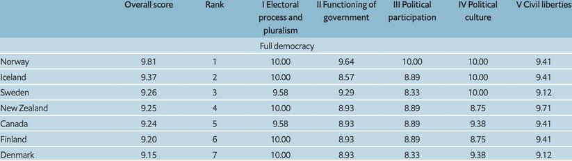 Economist: «Νόσησε» η Δημοκρατία εν μέσω πανδημίας – Η θέση της Ελλάδας-2