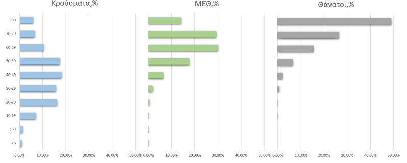884 νέα κρούσματα της πανδημίας – 25 νέοι θάνατοι-3