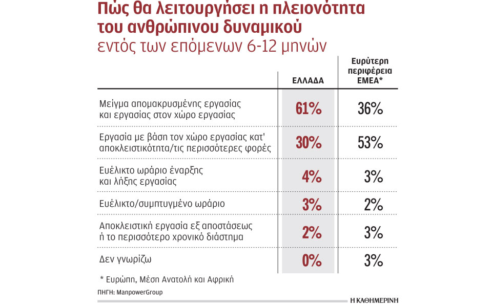 υπέρ-της-διατήρησης-της-τηλεργασίας-τ-561290287