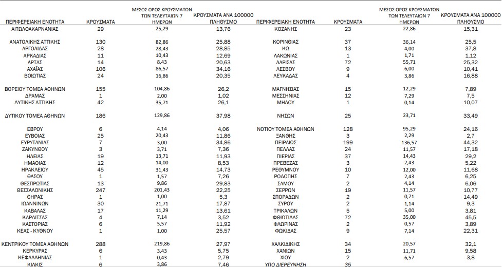 Εντείνεται η ανησυχία για τις μεταλλάξεις-1