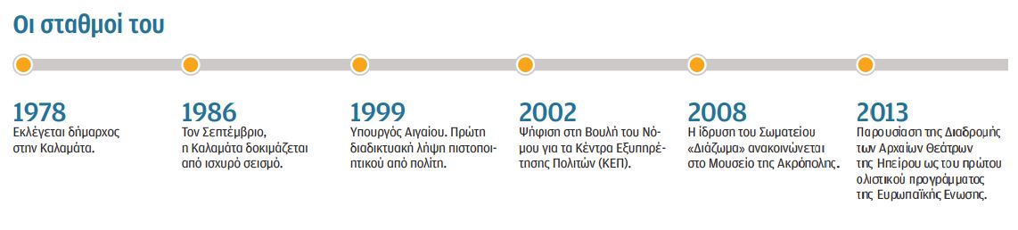 Να δώσουμε χώρο στα παιδιά μας-2