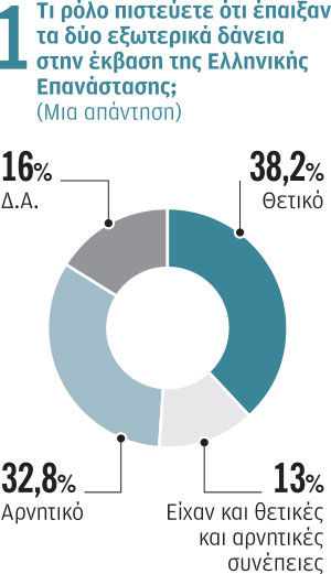 Ηρωικό παρελθόν, ευρωπαϊκό μέλλον-2
