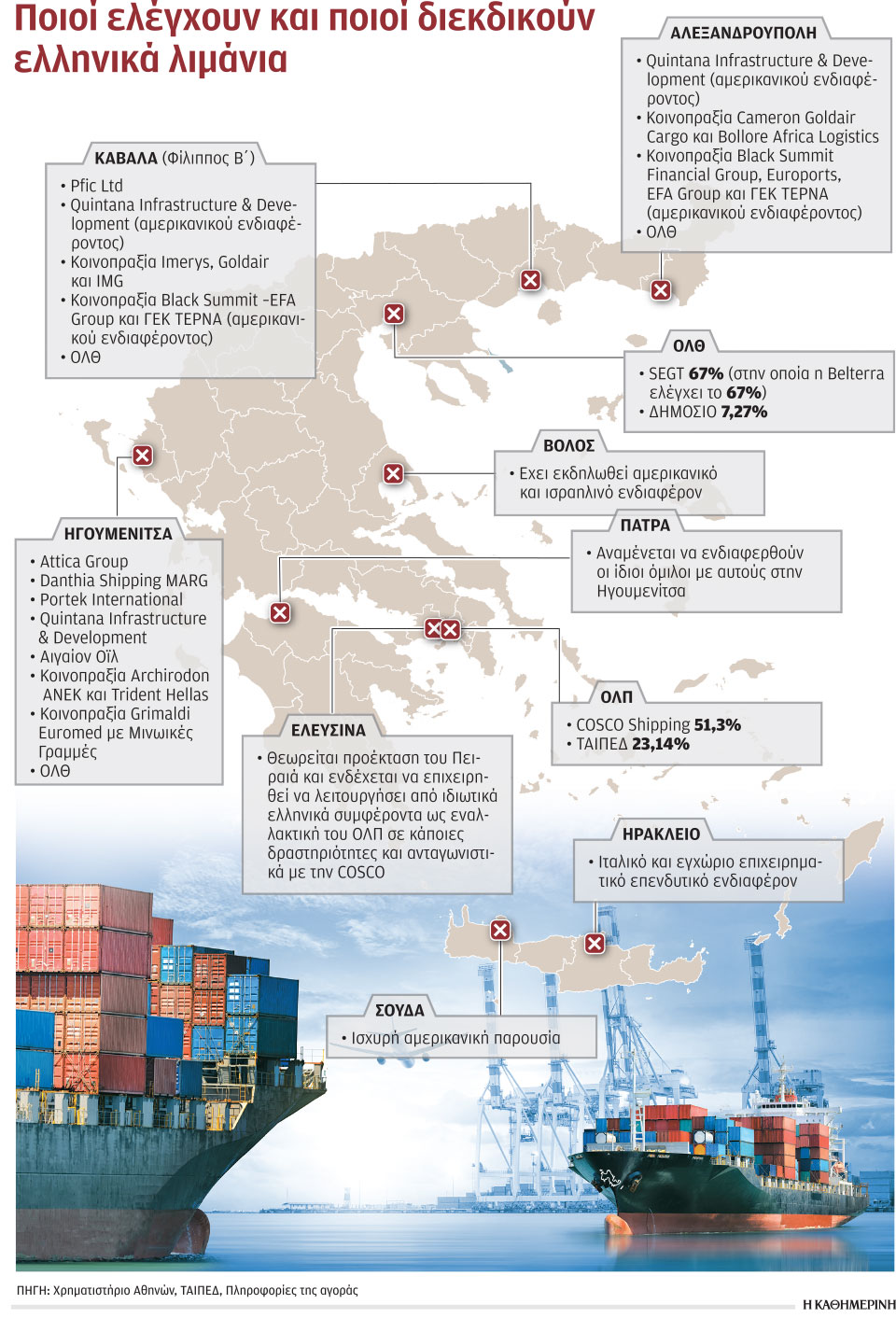 Ζωηρό ενδιαφέρον για Καβάλα Αλεξανδρούπολη, Ηγουμενίτσα-1