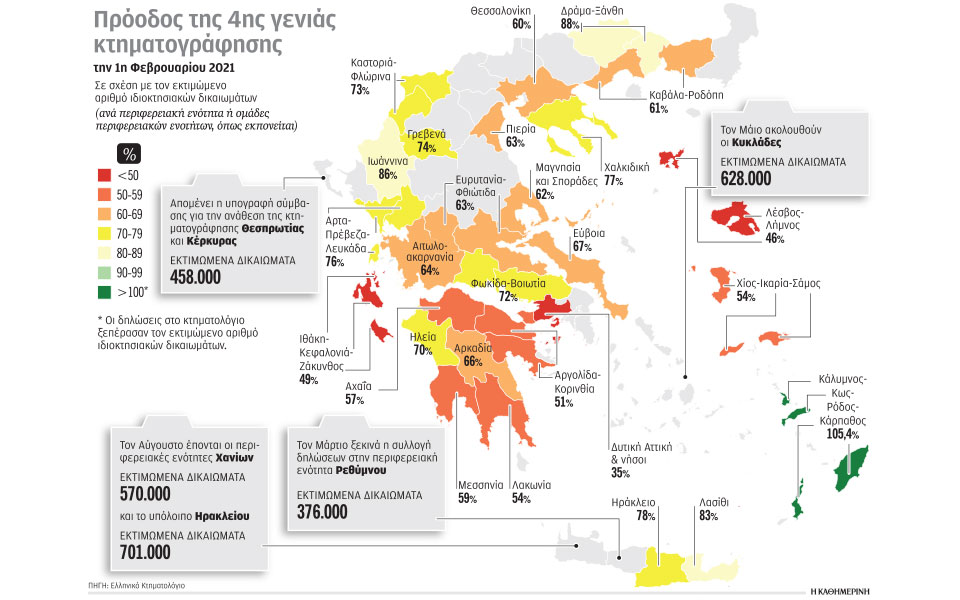 το-κτηματολόγιο-εκσυγχρονίζεται-561282736