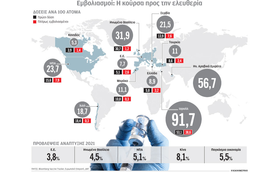 οι-καθυστερήσεις-στα-εμβόλια-βλάπτου-561283801
