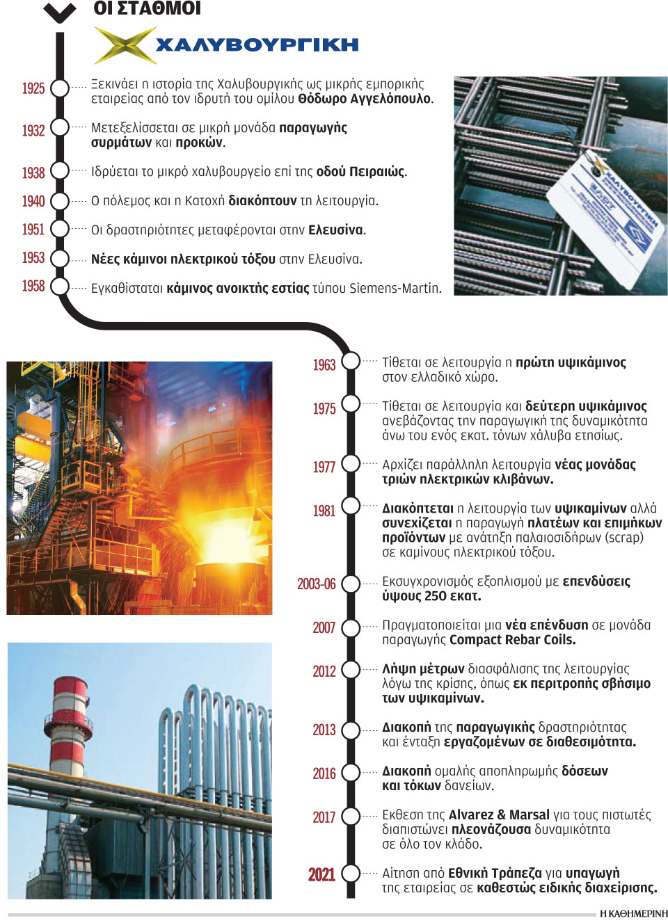 «Χαλυβουργική»: Οι υψικάμινοι έσβησαν το 2013 σηματοδοτώντας την αρχή του τέλους-1