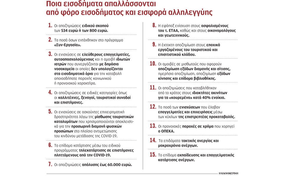 χωρίς-φόρο-εισοδήματα-του-2020-561283507