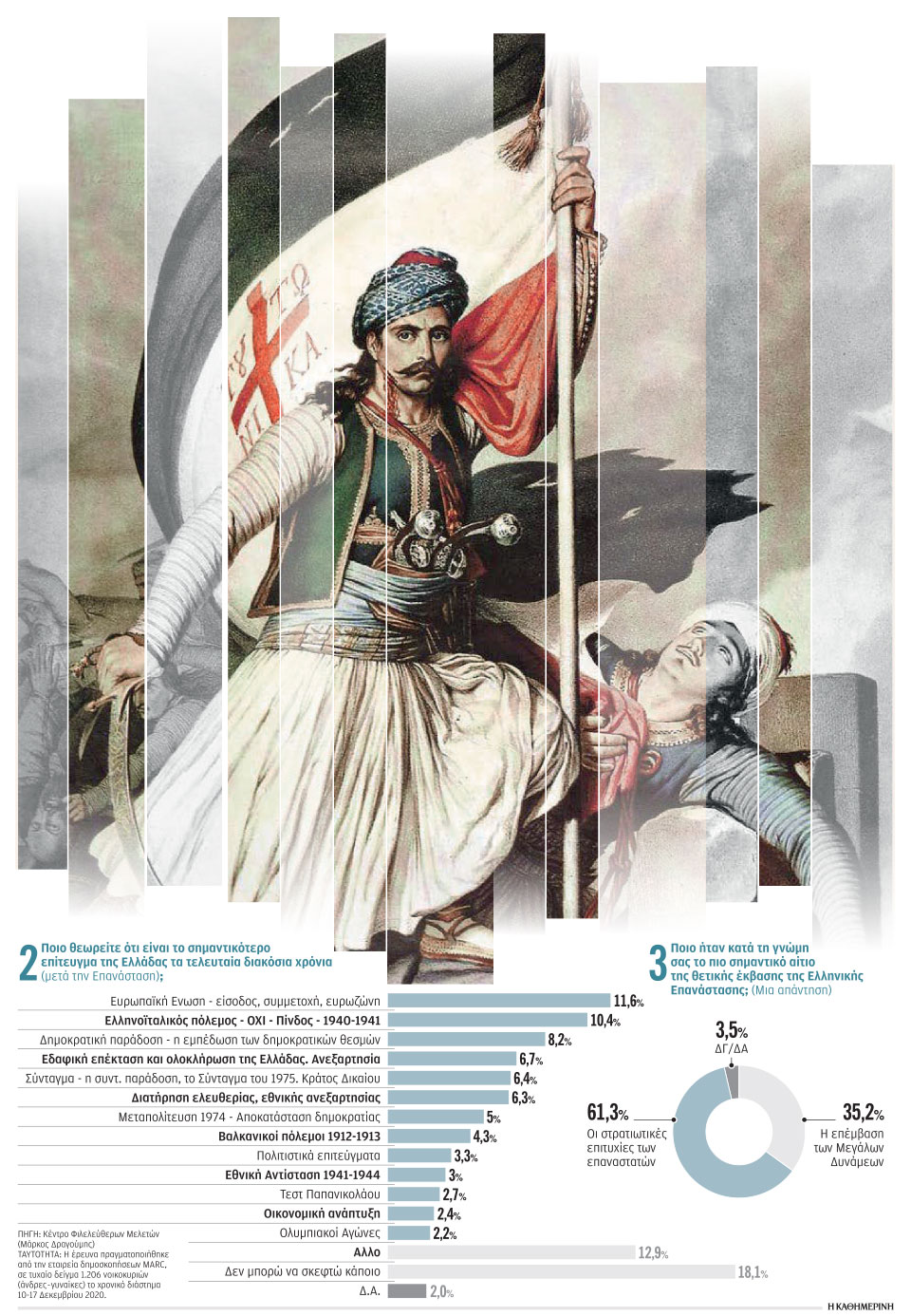 Ηρωικό παρελθόν, ευρωπαϊκό μέλλον-1