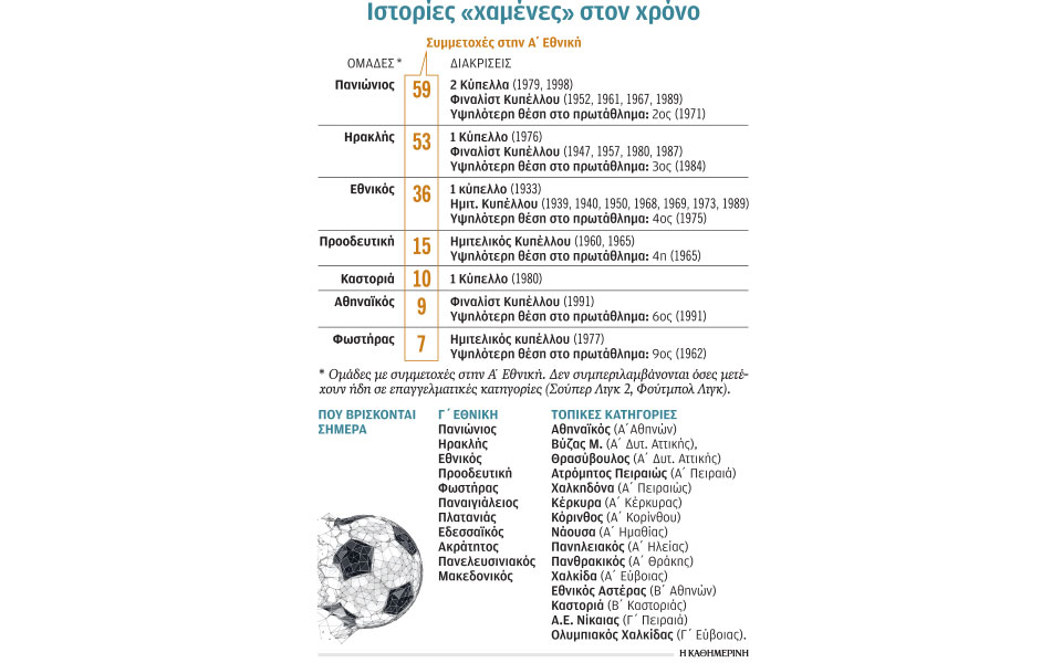 από-τη-λάμψη-της-α΄-εθνικής-στην-αφάνει-561293518