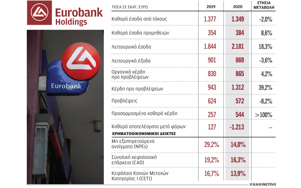 σε-νέα-τιτλοποίηση-33-δισ-ευρώ-προχωρεί-561291973