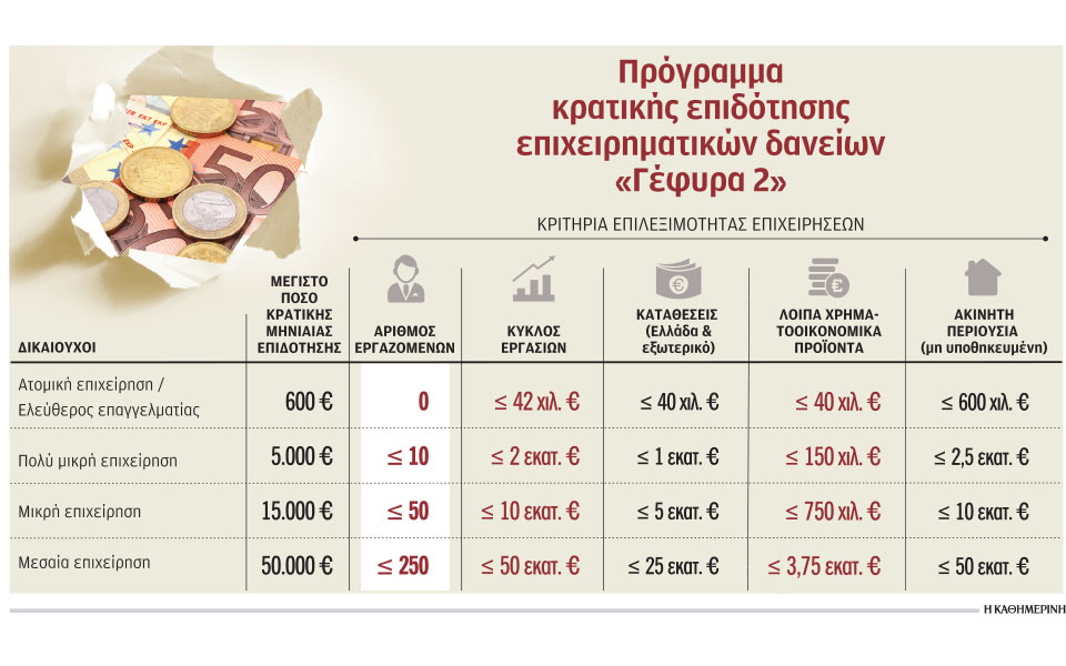 πώς-και-πόσο-θα-επιδοτηθούν-οι-δόσεις-ε-561293197
