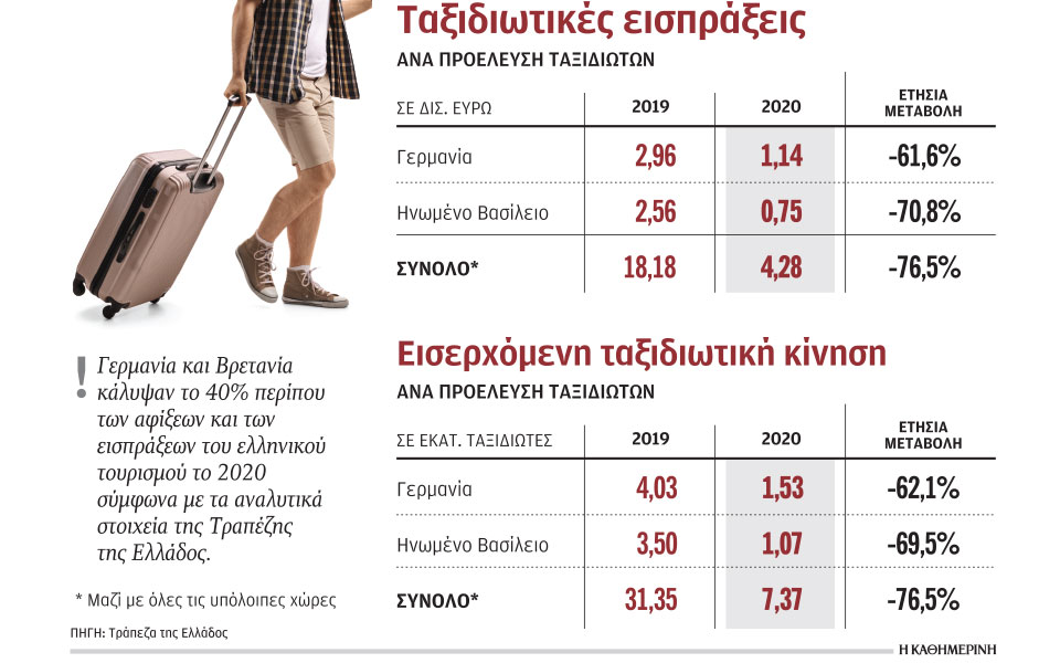 η-κρήτη-πρώτη-επιλογή-των-γερμανών-του-561295933