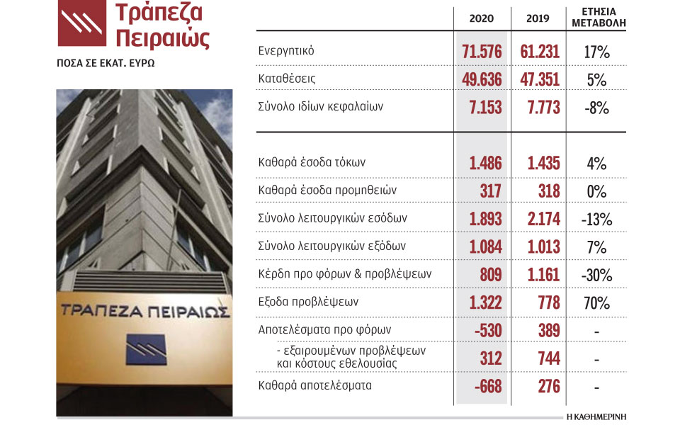 αύξηση-μετοχικού-κεφαλαίου-1-δισ-δρομο-561297256