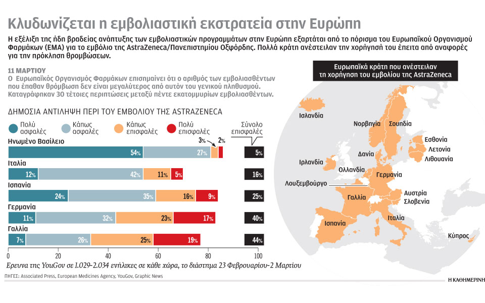 εμα-τα-οφέλη-του-εμβολίου-της-astrazeneca-υπερτ-561296962