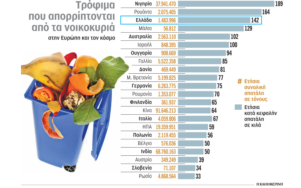 σχεδόν-1-δισ-τόνοι-τροφίμων-σπαταλώντα-561298735