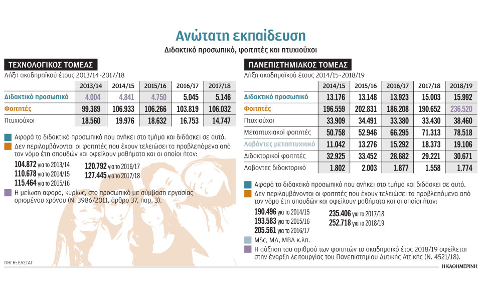 νέα-τμήματα-eφαρμοσμένων-eπιστημών-561302251