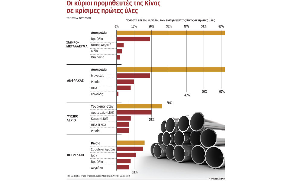 μπαράζ-επενδύσεων-για-πρώτες-ύλες-από-561300079