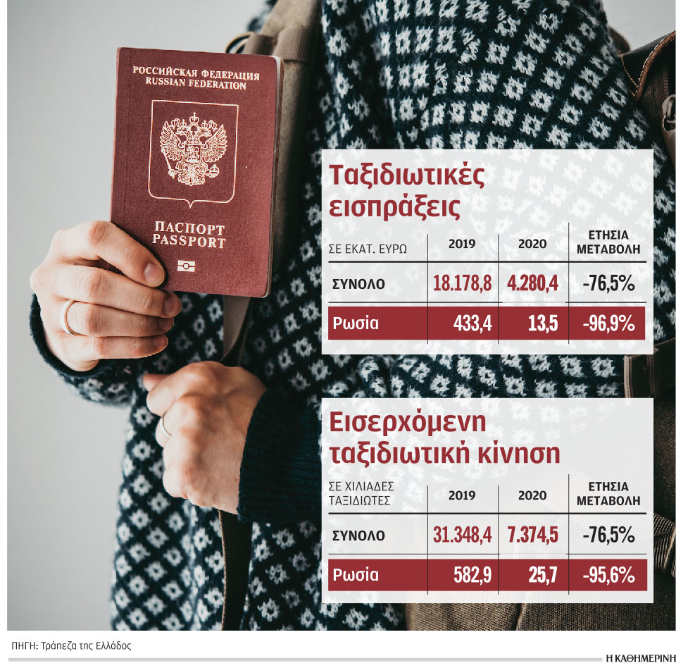 Ελληνοτουρκική «μονομαχία» για τους Ρώσους  τουρίστες-1