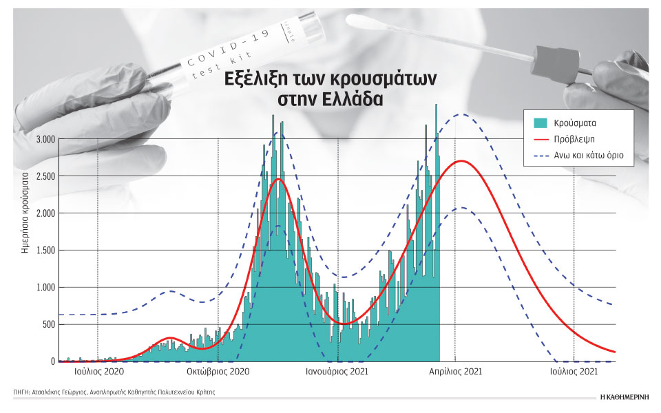 το-τέλος-των-κυμάτων-του-κορωνοϊού-561303640