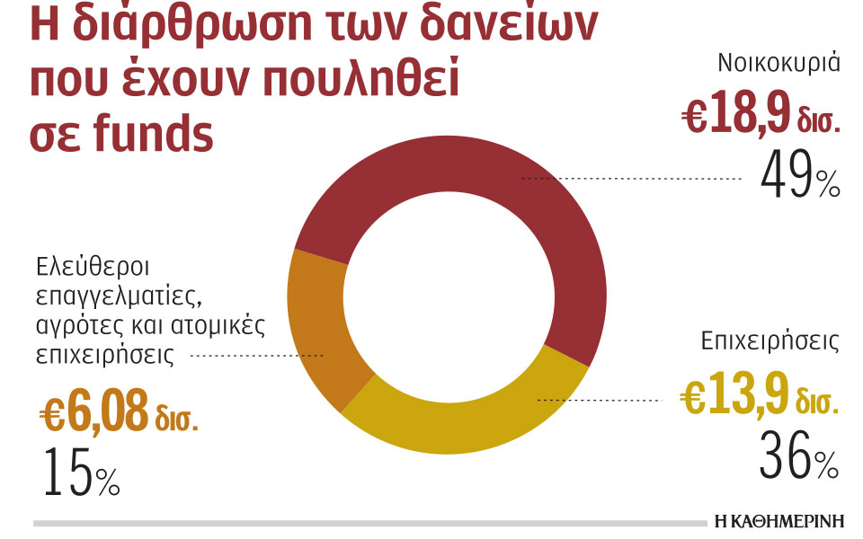 περίοδος-χάριτος-36-μηνών-σε-διαχειριστ-561303853