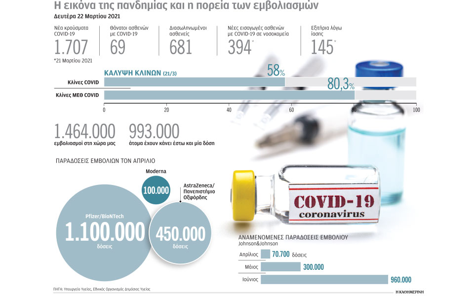 οι-πρώτοι-γιατροί-με-φύλλα-πορείας-σήμ-561303589