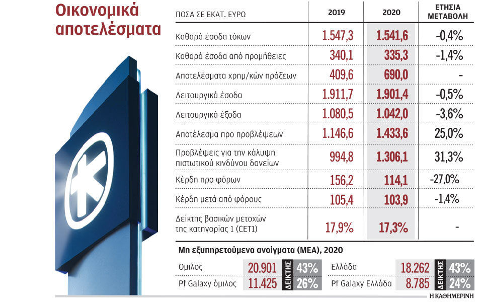 νέα-τιτλοποίηση-ύψους-2-δισ-δρομολογεί-561305464