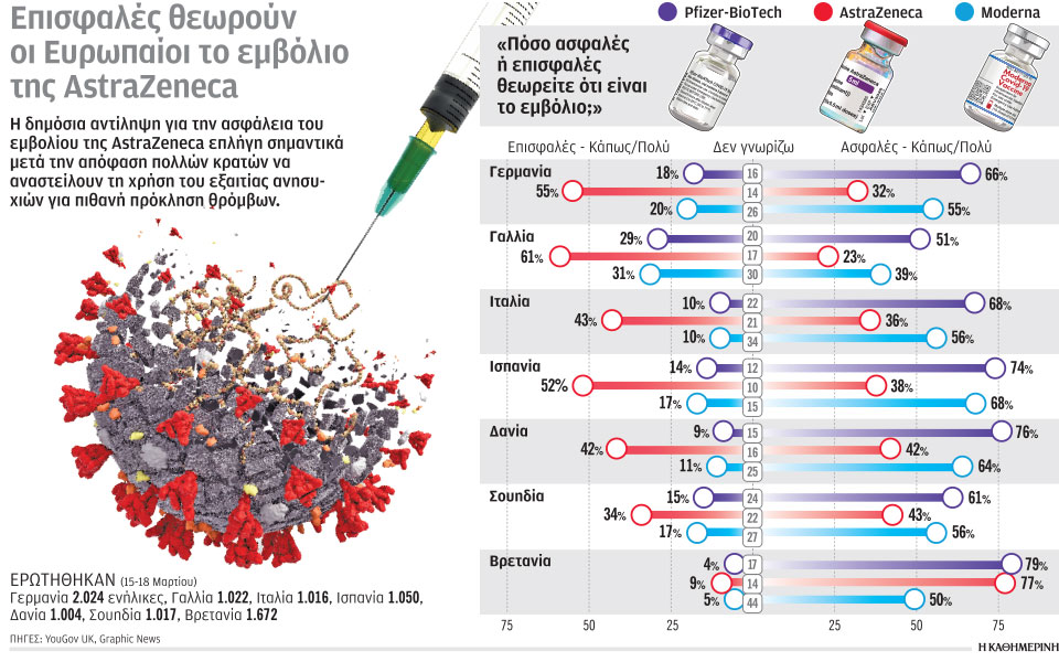 αναζητείται-η-χρυσή-τομή-με-την-astrazeneca-561305074