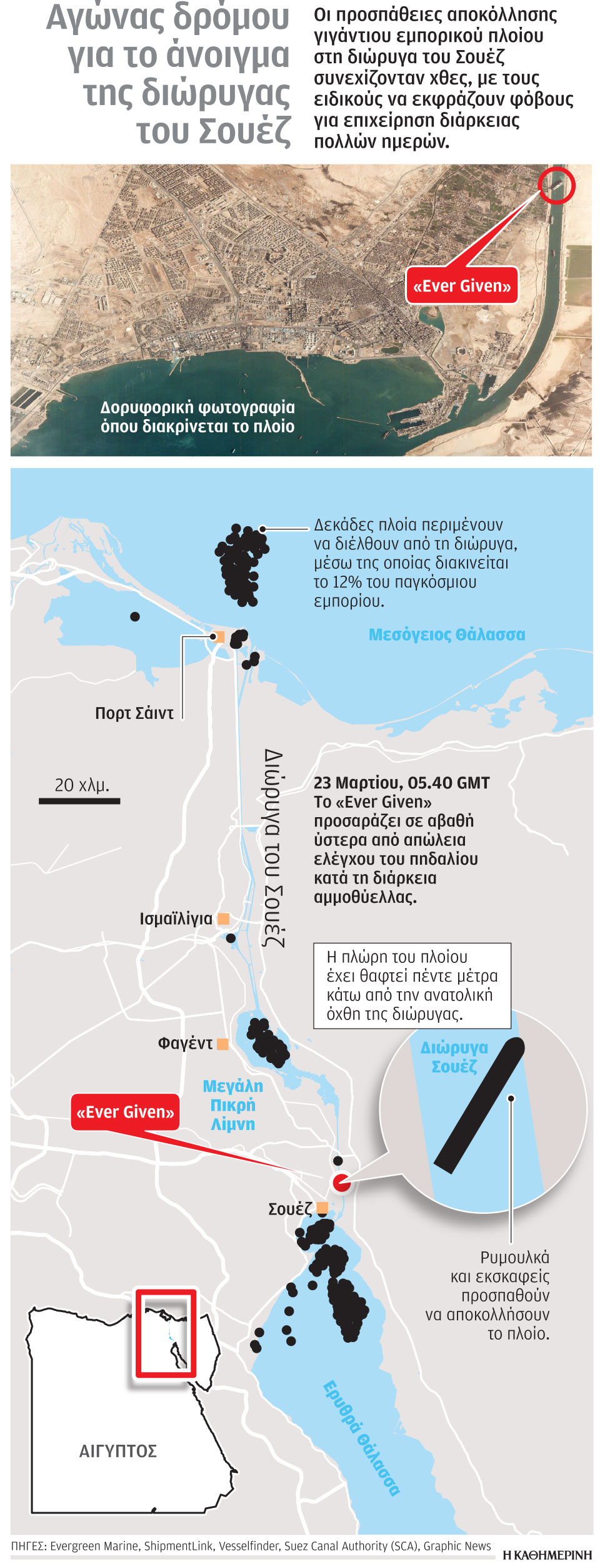 Διώρυγα του Σουέζ: Ντόμινο ζημιών για το διεθνές εμπόριο-3