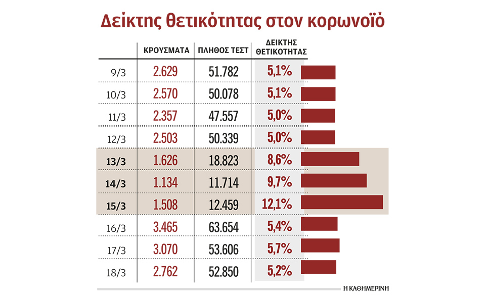 στατιστική-μια-κακοποιημένη-επιστ-561309238