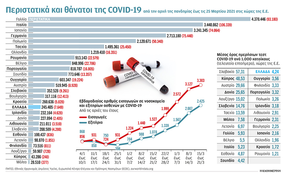 μαζικά-τεστ-κλειδί-για-το-άνοιγμα-561309487