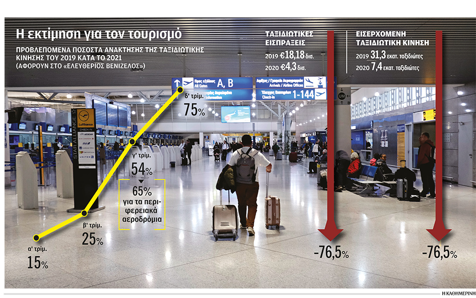 δυναμική-ανάκαμψη-του-τουρισμού-από-τ-561309727