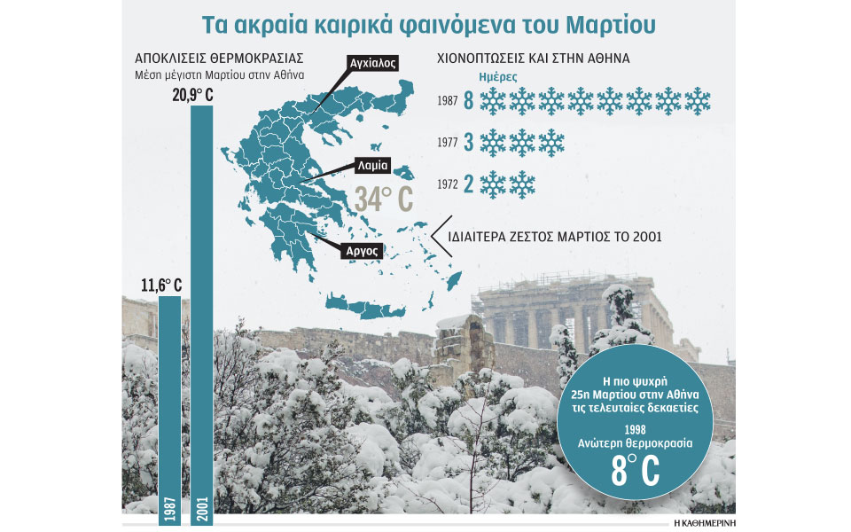 ο-μάρτιος-επιβεβαίωσε-τη-φήμη-του-561312808