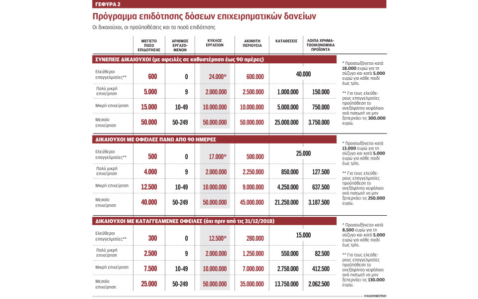 επιδότηση-δόσεων-επιχειρηματικών-δα-561312526