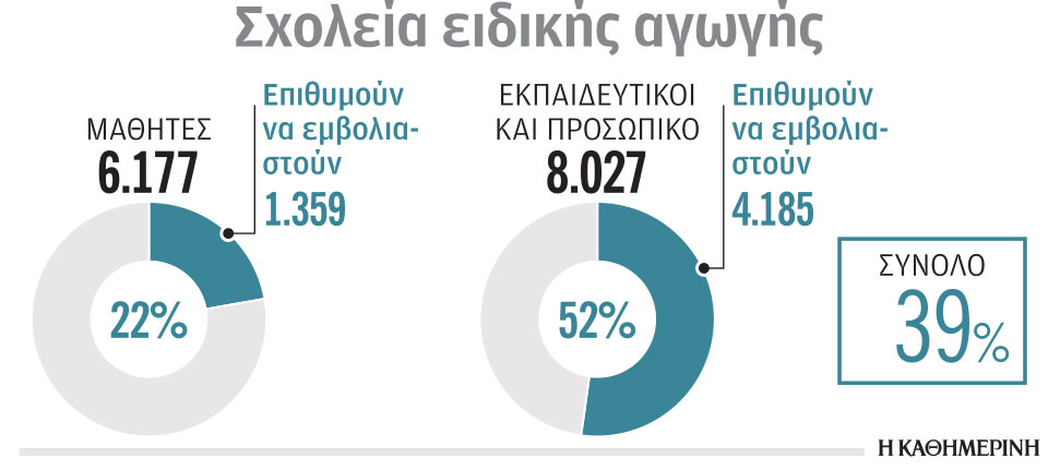 Οι παράγοντες για την επιστροφή στα θρανία-1