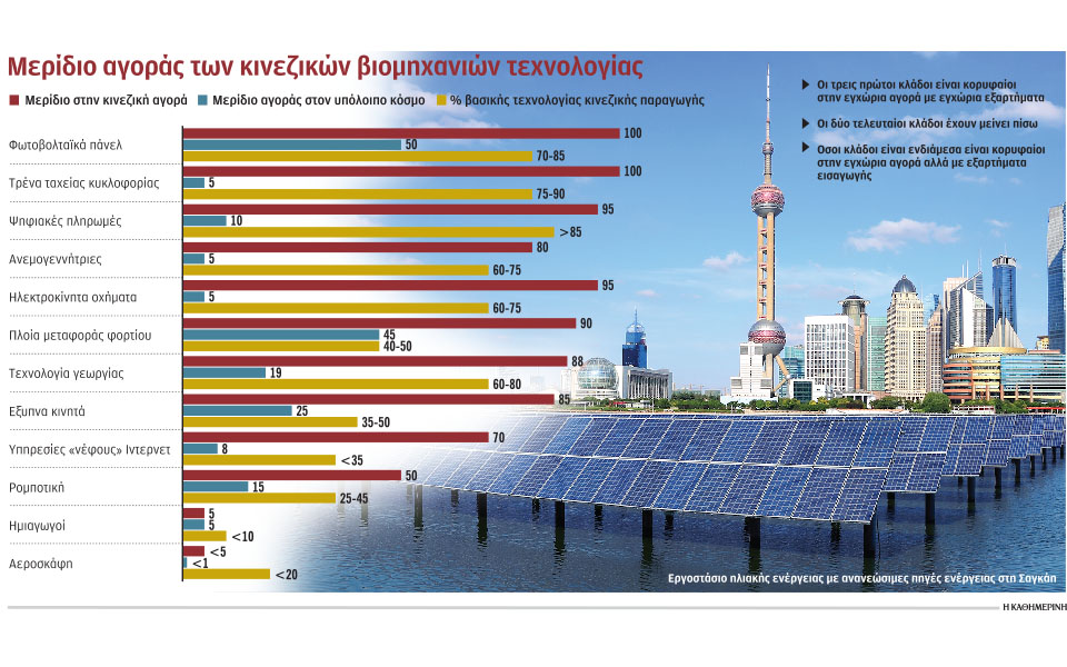 σκληρό-παιχνίδι-κυριαρχίας-από-την-κί-561286714