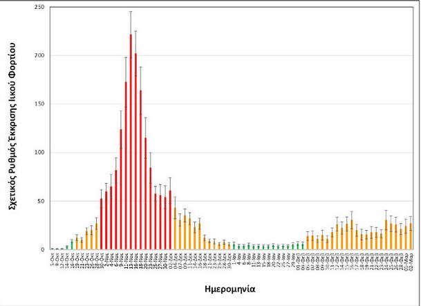 Θεσσαλονίκη: Καθημερινή αύξηση του ιικού φορτίου δείχνουν τα λύματα-1