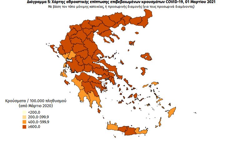 Εκτόξευση με αρνητικό ρεκόρ για το 2021: 2.353 νέα κρούσματα-3