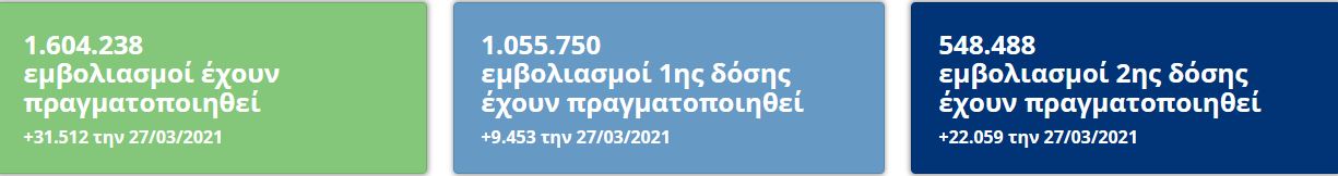 Ανοίγει την Παρασκευή η πλατφόρμα για την ομάδα 65-69 ετών-1