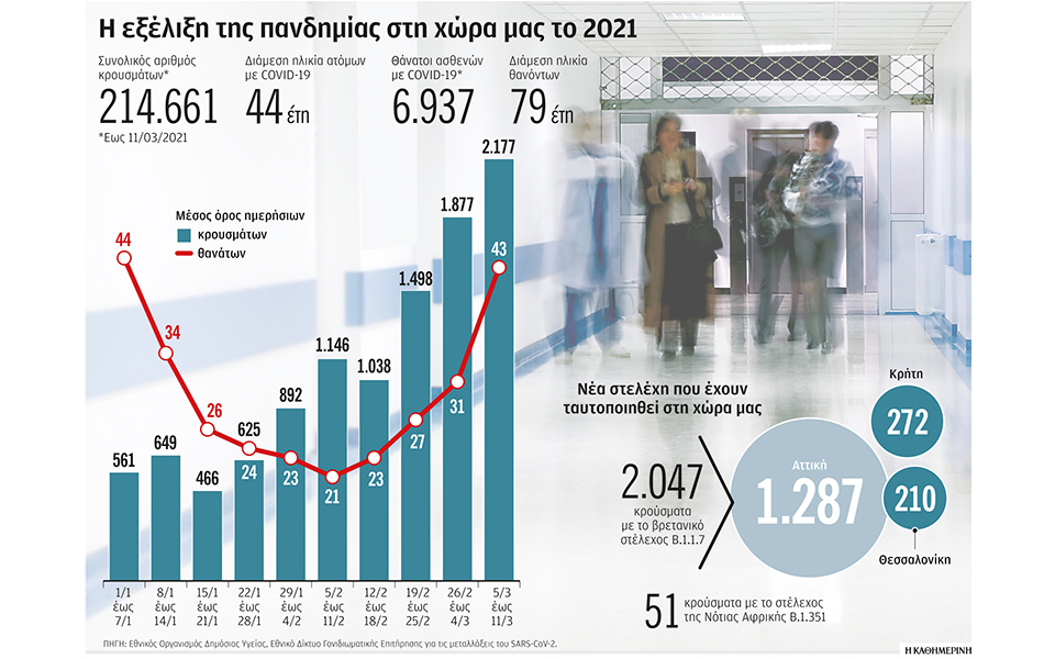 η-μεγάλη-μάχη-κατά-των-μεταλλάξεων-561294541