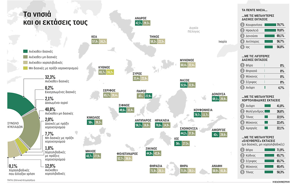 κυκλάδες-τα-δάση-που-άναψαν-φωτιές-561294610