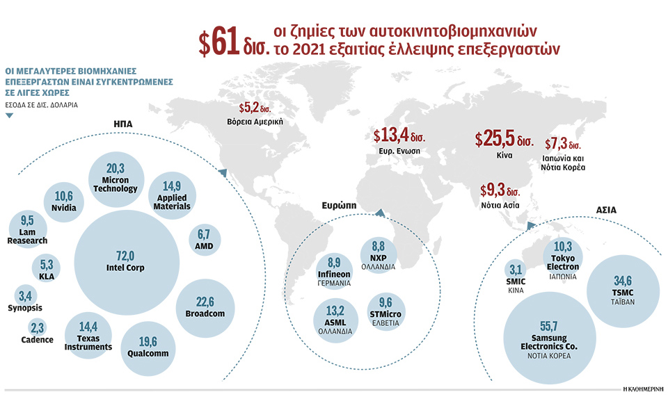 ολος-ο-πλανήτης-ξέμεινε-από-επεξεργασ-561294652