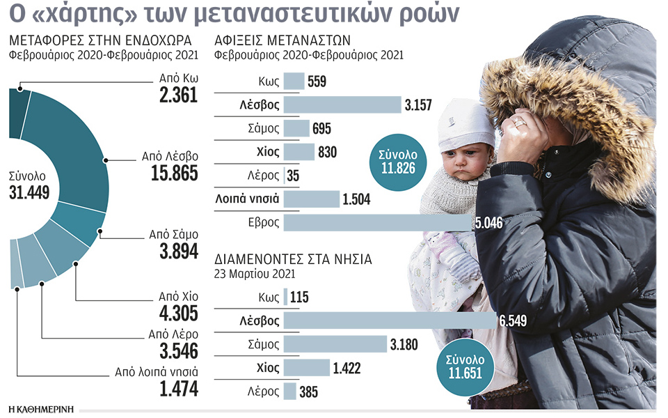 ψαλίδι-στο-κονδύλι-για-το-προσφυγικ-561309541