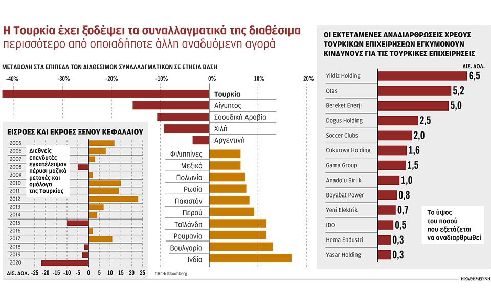 συνταγή-καταστροφής-από-τον-ερντογάν-561309607