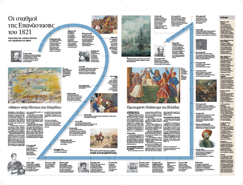 oι-σταθμοί-της-επανάστασης-του-1821-561301516