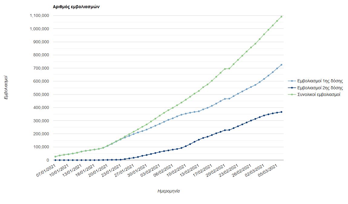 Και στους άνω των 65 ετών το εμβόλιο της AstraZeneca-1