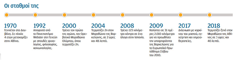 Το τρέξιμο είναι το φως μου-2