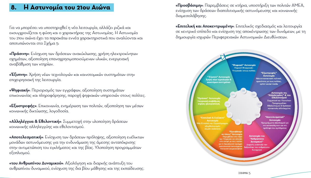 Ριζικές αλλαγές στην ΕΛ.ΑΣ προβλέπει η «Λευκή Βίβλος»-1