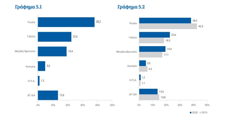 Έρευνα ΚΕΦίΜ: Πώς βλέπουν οι Έλληνες την Επανάσταση του 1821;-3